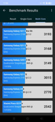 Realme 14 5G - wyniki Geekbench