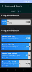 Realme 14 5G - wyniki Geekbench