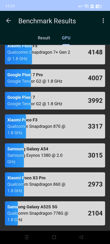 Realme 14 5G - wyniki Geekbench