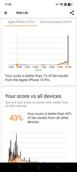 Realme 14 5G - 3DMark i top listy