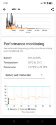 Realme 14 5G - 3DMark i top listy