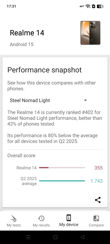 Realme 14 5G - 3DMark i top listy