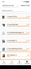 Realme 14 5G - 3DMark i top listy