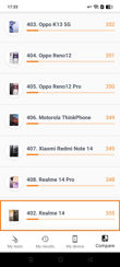 Realme 14 5G - 3DMark i urządzenia z gorszymi wynikami