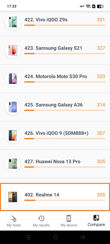Realme 14 5G - 3DMark i urządzenia z gorszymi wynikami
