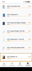 Realme 14 5G - 3DMark i urządzenia z gorszymi wynikami