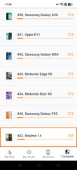 Realme 14 5G - 3DMark i urządzenia z gorszymi wynikami