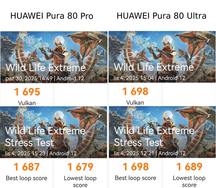 3DMark Wild Life Extreme 3DMark Wild Life Extreme