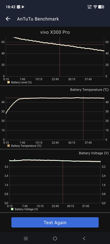 Vivo X300 Pro w AnTuTu cz.1