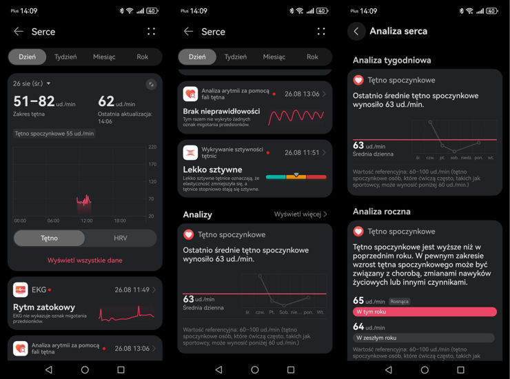 Przykładowe ekrany z aplikacji Huawei Zdrowie