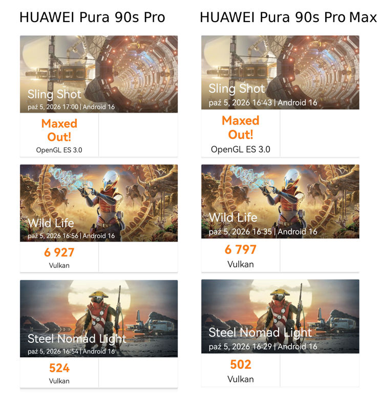Wyniki 3DMark: Pro lepsza od Pro Max? To kwestia różnic w ilości aplikacji działających w tle
