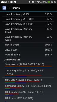 CFbench
