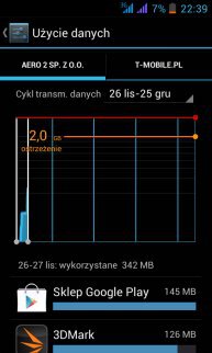Zarządzanie kartami SIM