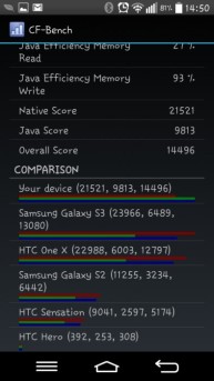 LG G2 Mini