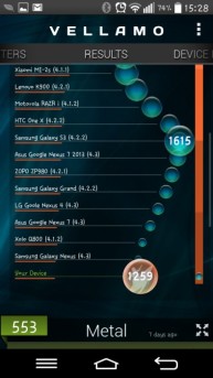 LG G2 Mini