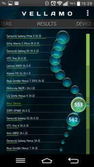 LG G2 Mini