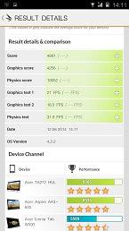 Gionee Elife S5.5 - wyniki testu 3D Mark