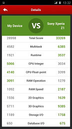 Gionee Elife S5.5 - wyniki testu AnTuTu