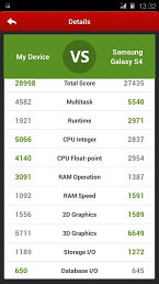 Gionee Elife S5.5 - wyniki testu AnTuTu