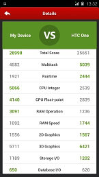 Gionee Elife S5.5 - wyniki testu AnTuTu