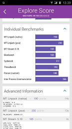Gionee Elife S5.5 - wyniki testu Vellamo
