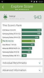 Gionee Elife S5.5 - wyniki testu Vellamo