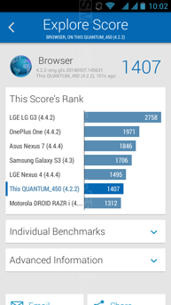 Wyniki benchmarków smartfonu Goclever Quantum 450: 3DMark, Antutu v5.0, Antutu Benchmark X, Vellamo, BaseMark oraz Nena