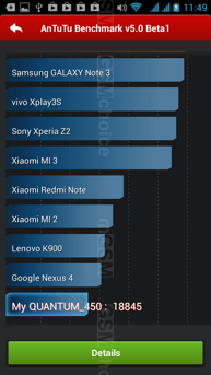 Wyniki benchmarków smartfonu Goclever Quantum 450: 3DMark, Antutu v5.0, Antutu Benchmark X, Vellamo, BaseMark oraz Nena