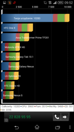 Wyniki benchmarków: Quadrant, CPU Prime, Antutu, Vellamo, Geekbench 3