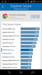 Wyniki benchmarków: Quadrant, CPU Prime, Antutu, Vellamo, Geekbench 3