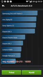 Wyniki testu AnTuTu Benchmark