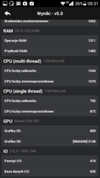 Wyniki testu AnTuTu Benchmark