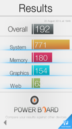 Wyniki benchmarków: 3DMark, Quadrant, Antutu, CF-Bench, Vellamo, BaseMark