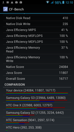 Wyniki benchmarków: 3DMark, Quadrant, Antutu, CF-Bench, Vellamo, BaseMark