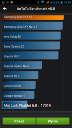 Wyniki benchmarków: 3DMark, Quadrant, Antutu, CF-Bench, Vellamo, BaseMark