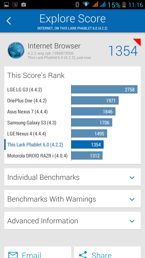 Wyniki benchmarków: 3DMark, Quadrant, Antutu, CF-Bench, Vellamo, BaseMark