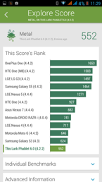 Wyniki benchmarków: 3DMark, Quadrant, Antutu, CF-Bench, Vellamo, BaseMark