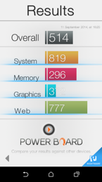 Wyniki benchmarków: 3DMark, CPU Prime, Vellamo, Antutu v5.0, BaseMark OS II, BasemarkX, NenaMark1, NenaMark2