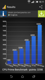 Wyniki benchmarków: 3DMark, CPU Prime, Vellamo, Antutu v5.0, BaseMark OS II, BasemarkX, NenaMark1, NenaMark2