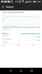 Zasilanie i oszczędzanie energii w HTC Desire 510