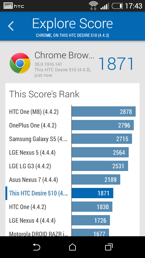 Wyniki benchmarków: 3DMark, CPU Prime, Vellamo, Antutu v5.0, BaseMark OS II, BasemarkX, NenaMark1, NenaMark2