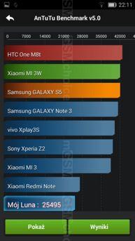 Wyniki benchmarków myPhone Luna