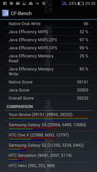 Wyniki benchmarków myPhone Luna