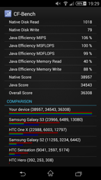 Wyniki benchmarków: Antutu, Basemark OS, Geekbench 3, Quadrant, Vellamo, CF Bench