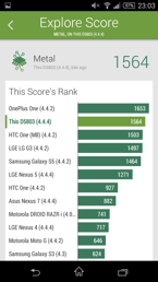 Wyniki benchmarków: Antutu, Basemark OS, Geekbench 3, Quadrant, Vellamo, CF Bench