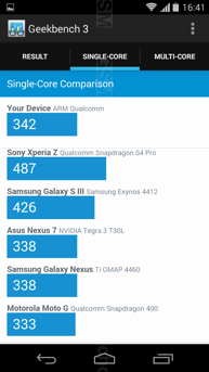 Wyniki benchmarków: Antutu, Vellamo, Geekbench 3, 3DMark, Quadrant, CPU Prime, BaseMark OS II