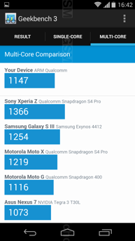 Wyniki benchmarków: Antutu, Vellamo, Geekbench 3, 3DMark, Quadrant, CPU Prime, BaseMark OS II