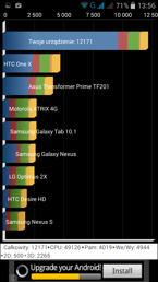 Testy wydajnościowe (Antutu & Quadrant) Testy wydajnościowe (Antutu & Quadrant)