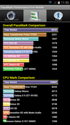 Testy wydajnościowe (PassMark) cz.1 Testy wydajnościowe (PassMark) cz.1