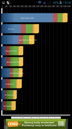 Wyniki benchmarków